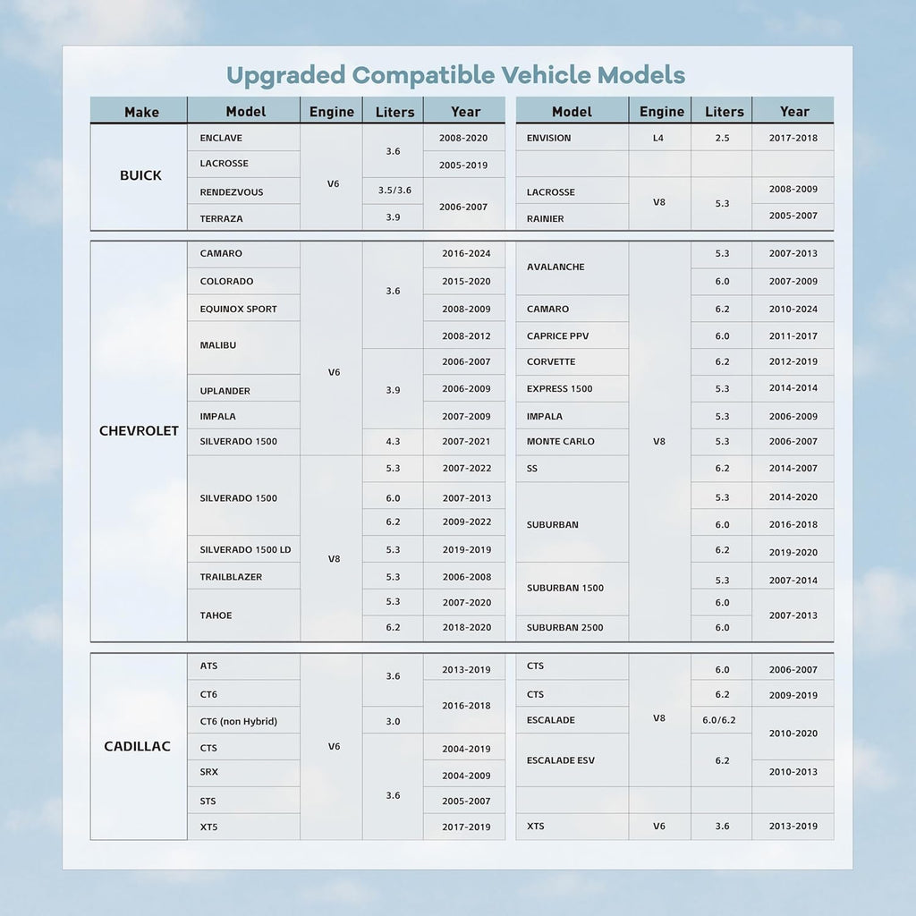 AFM/DFM Disabler – Redesigned for Unmatched Reliability