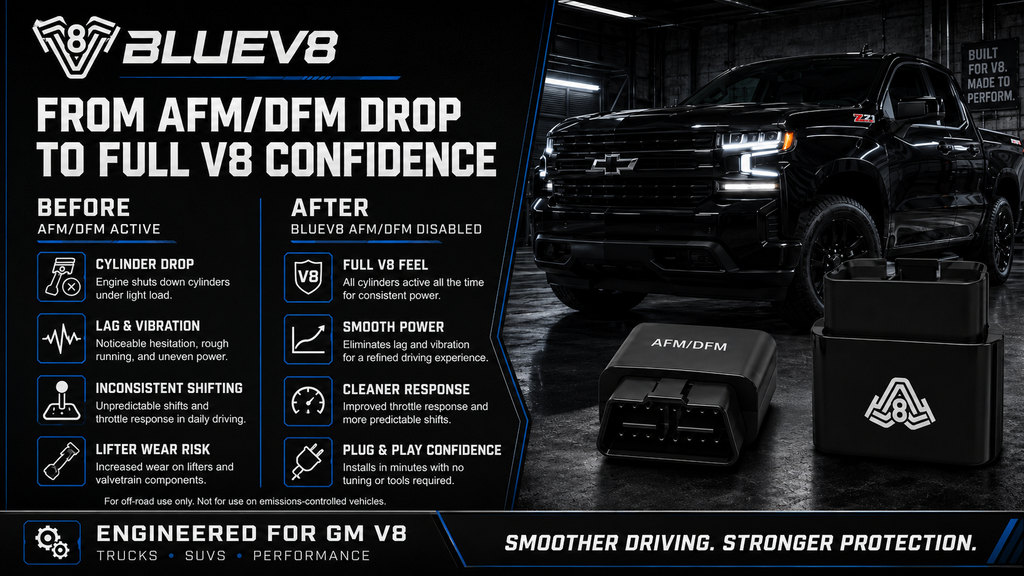 AFM/DFM Disabler – Redesigned for Unmatched Reliability